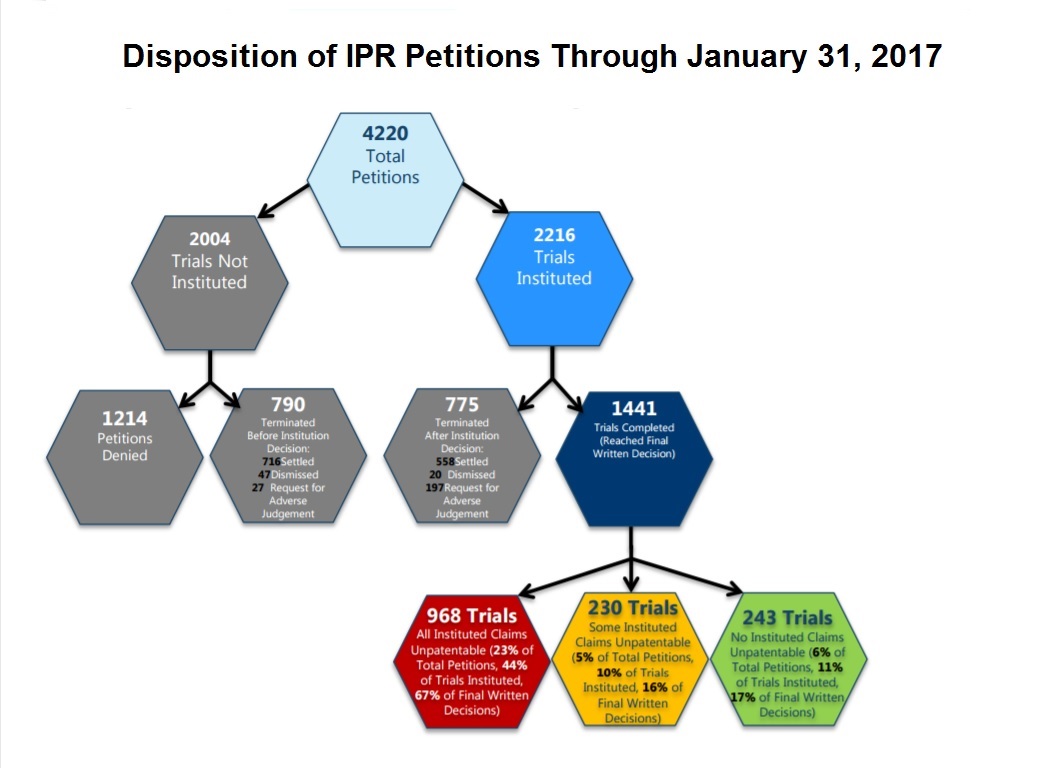 IPR, inter partes review, patent litigation